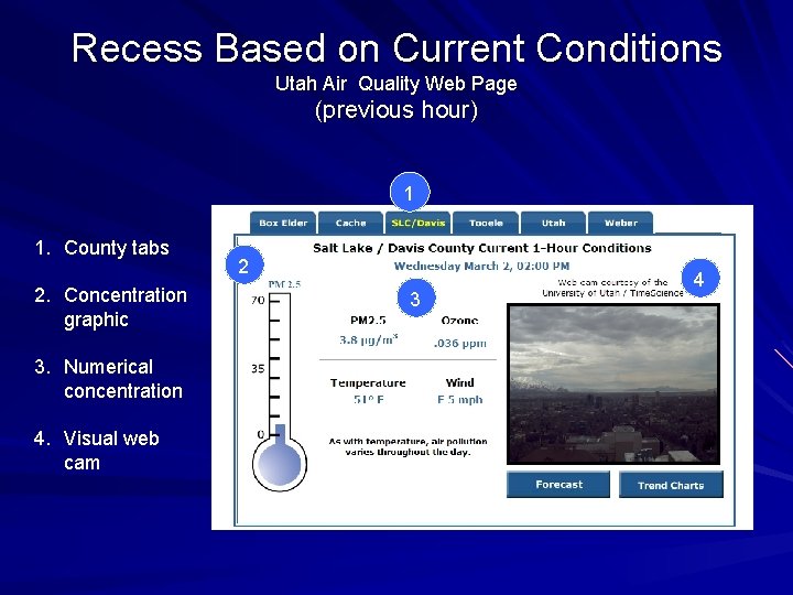 Recess Based on Current Conditions Utah Air Quality Web Page (previous hour) 1 1.