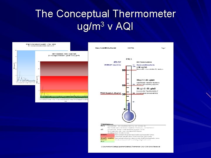 The Conceptual Thermometer ug/m 3 v AQI 