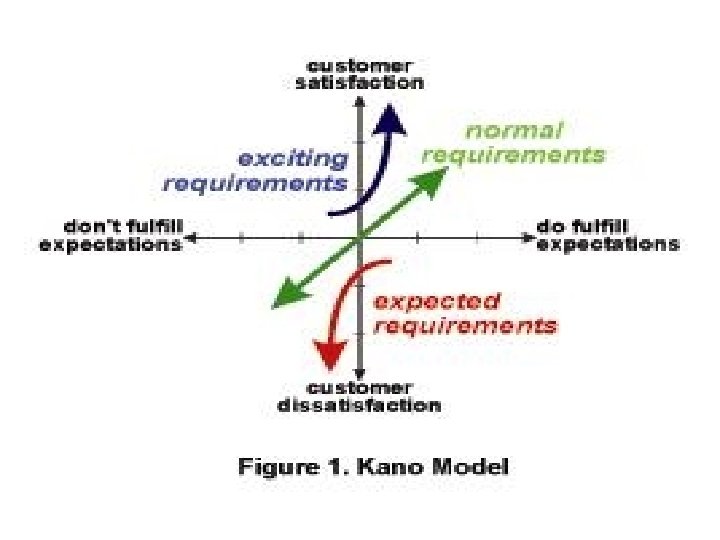 Kano’s Model 8 