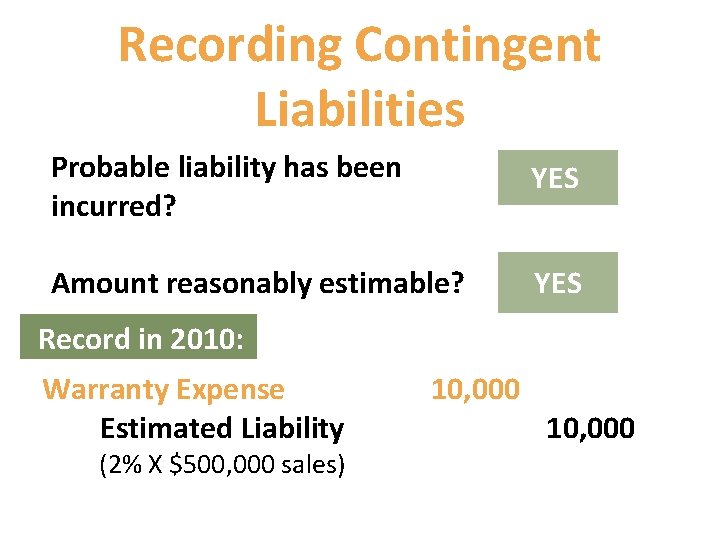 Recording Contingent Liabilities Probable liability has been incurred? YES Amount reasonably estimable? YES Record