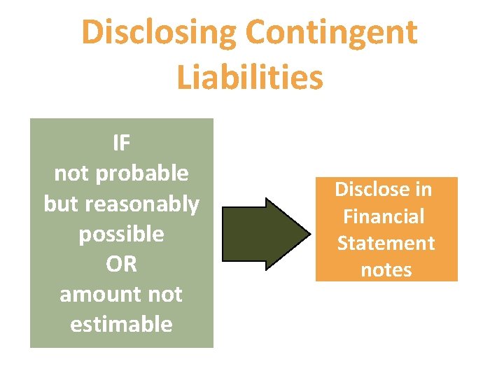 Disclosing Contingent Liabilities IF not probable but reasonably possible OR amount not estimable Disclose