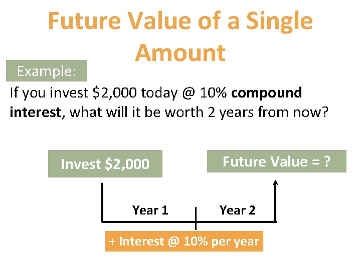 Future Value of a Single Amount Example: If you invest $2, 000 today @