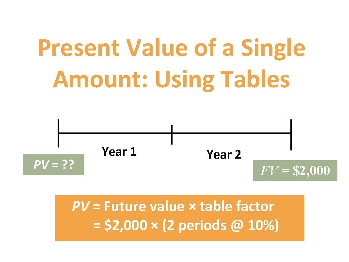Present Value of a Single Amount: Using Tables PV = ? ? Year 1