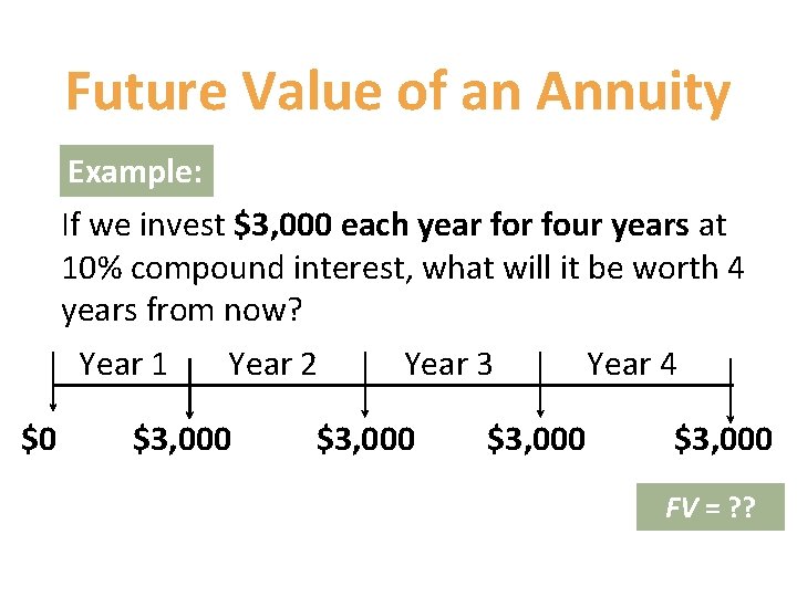 Future Value of an Annuity Example: If we invest $3, 000 each year four