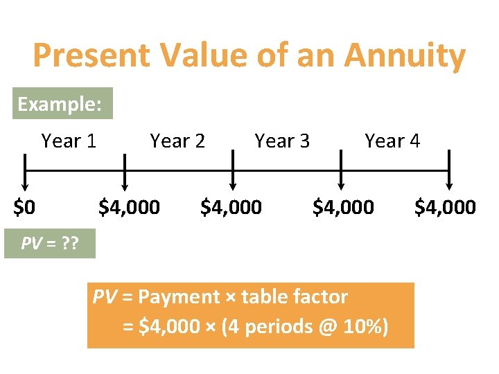 Present Value of an Annuity Example: Year 1 $0 Year 2 $4, 000 Year