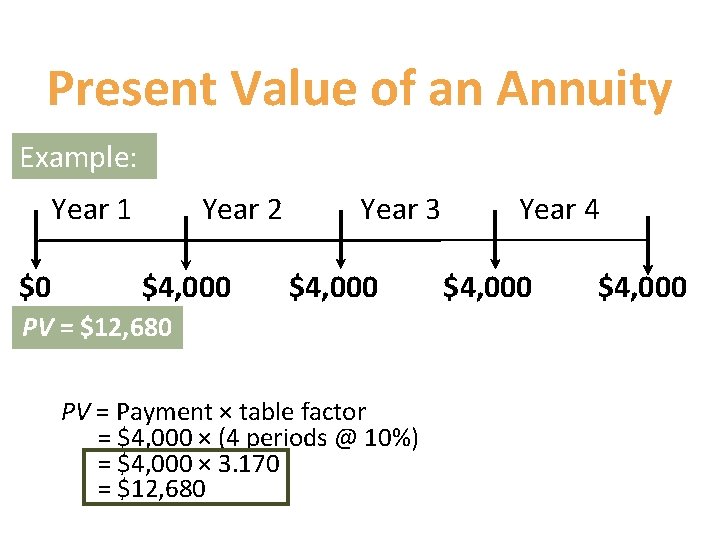 Present Value of an Annuity Example: Year 1 $0 Year 2 $4, 000 Year