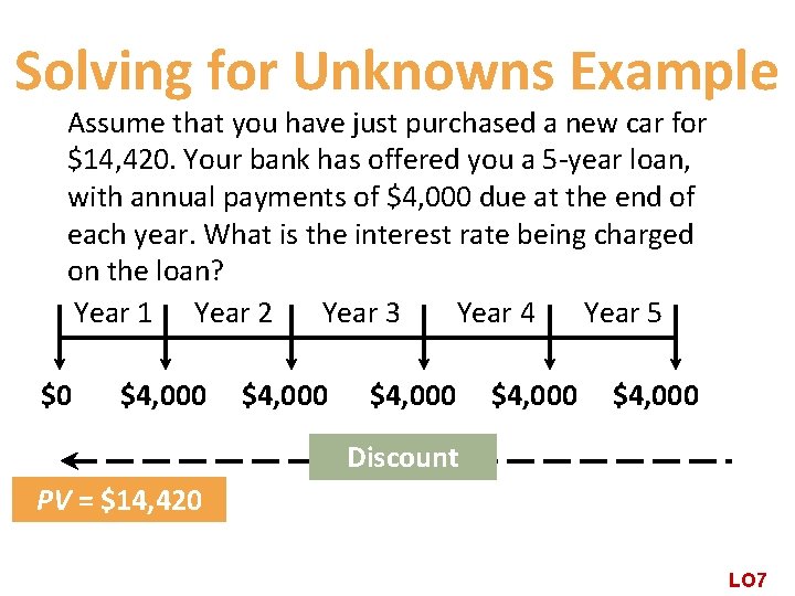 Solving for Unknowns Example Assume that you have just purchased a new car for
