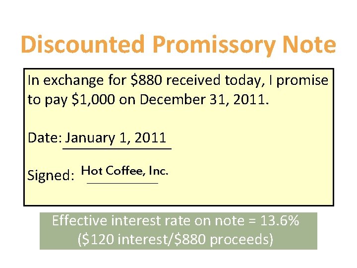 Discounted Promissory Note In exchange for $880 received today, I promise to pay $1,