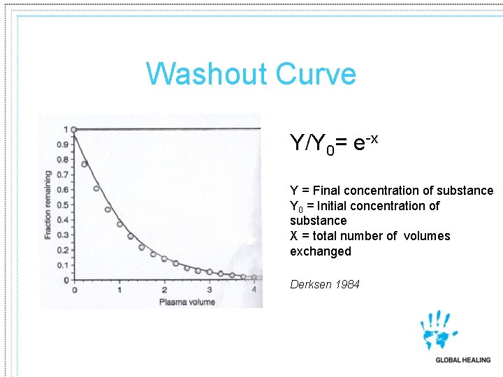 Washout Curve Y/Y 0= e-x Y = Final concentration of substance Y 0 =