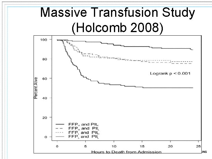 Massive Transfusion Study (Holcomb 2008) 