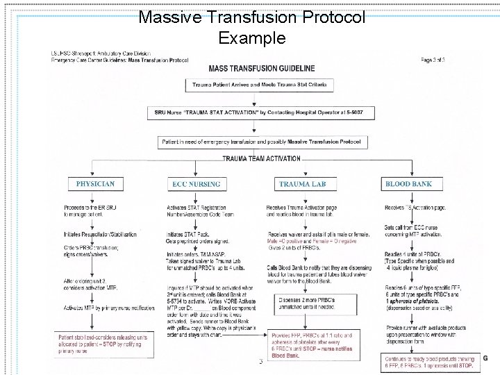 Massive Transfusion Protocol Example 