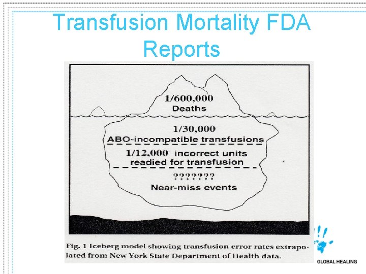 Transfusion Mortality FDA Reports 