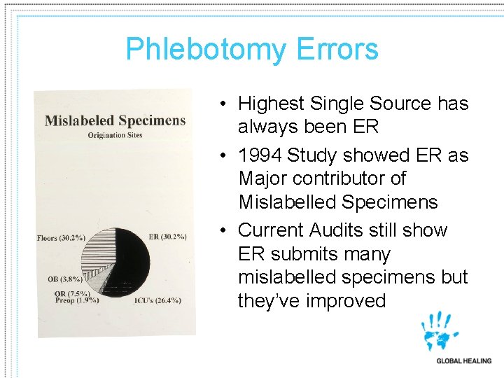 Phlebotomy Errors • Highest Single Source has always been ER • 1994 Study showed