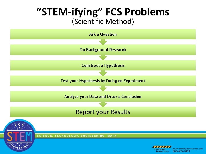 “STEM-ifying” FCS Problems (Scientific Method) Ask a Question Do Background Research Construct a Hypothesis