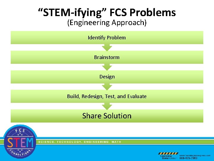 “STEM-ifying” FCS Problems (Engineering Approach) Identify Problem Brainstorm Design Build, Redesign, Test, and Evaluate