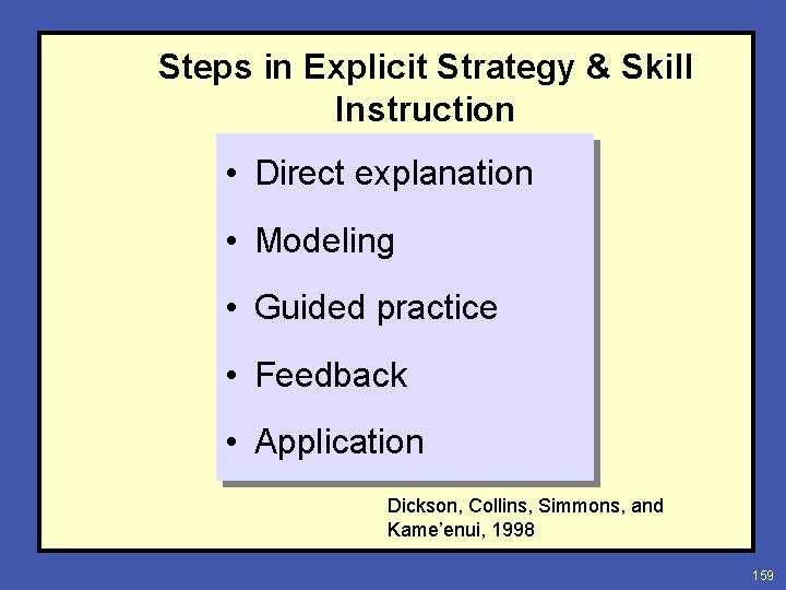 Steps in Explicit Strategy & Skill Instruction • Direct explanation • Modeling • Guided