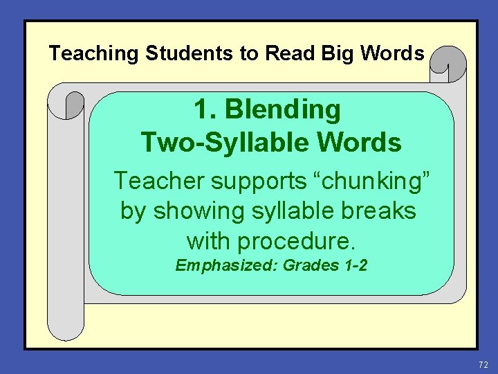 Teaching Students to Read Big Words 1. Blending Two-Syllable Words Teacher supports “chunking” by