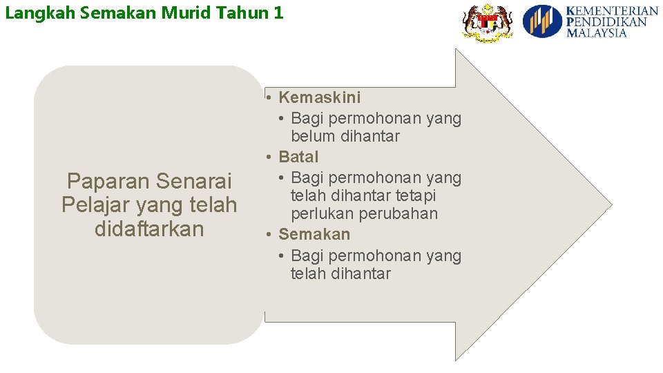 Langkah Semakan Murid Tahun 1 Paparan Senarai Pelajar yang telah didaftarkan • Kemaskini •