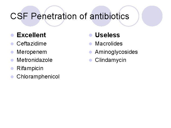 CSF Penetration of antibiotics l Excellent l l Ceftazidime Meropenem Metronidazole Rifampicin Chloramphenicol l
