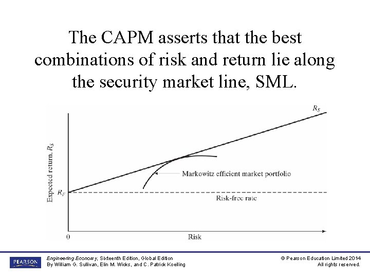 The CAPM asserts that the best combinations of risk and return lie along the