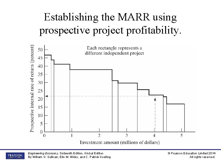 Establishing the MARR using prospective project profitability. Engineering Economy, Sixteenth Edition, Global Edition By