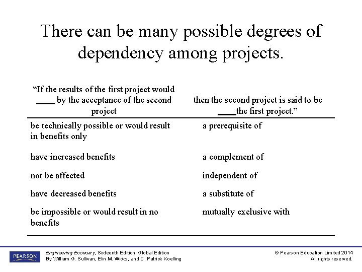 There can be many possible degrees of dependency among projects. “If the results of