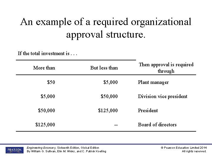 An example of a required organizational approval structure. If the total investment is. .