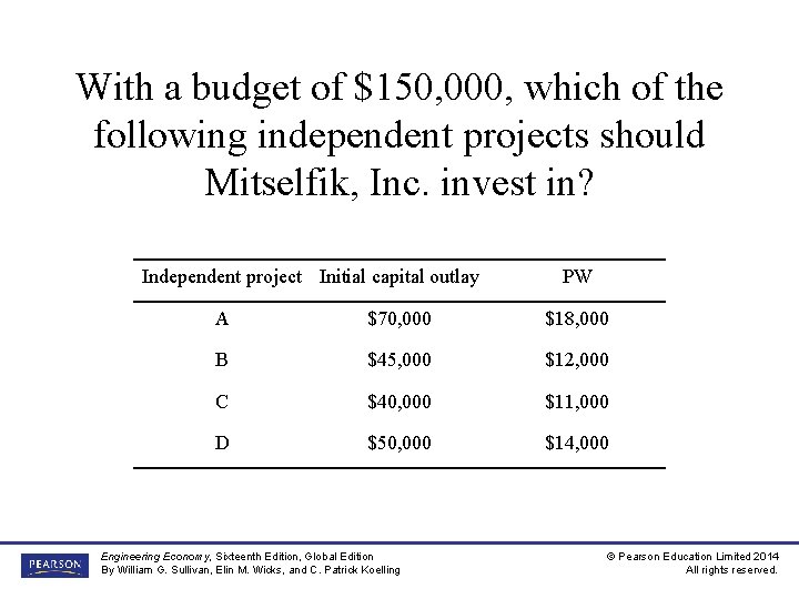 With a budget of $150, 000, which of the following independent projects should Mitselfik,