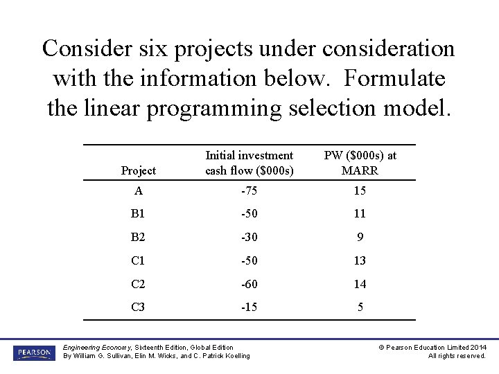 Consider six projects under consideration with the information below. Formulate the linear programming selection