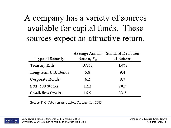 A company has a variety of sources available for capital funds. These sources expect