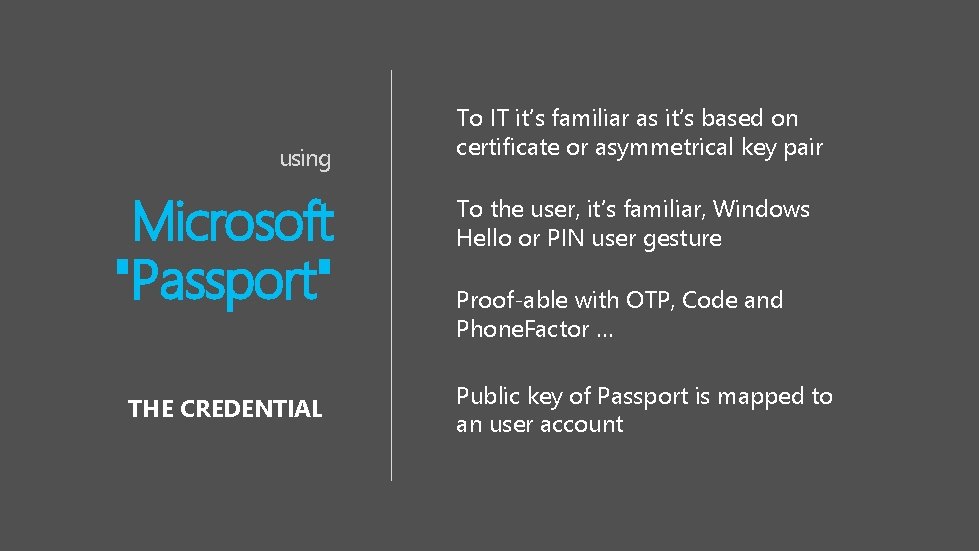 using Microsoft "Passport" THE CREDENTIAL To IT it’s familiar as it’s based on certificate