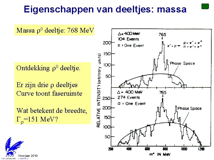 Eigenschappen van deeltjes: massa Massa 0 deeltje: 768 Me. V Ontdekking 0 deeltje. Er