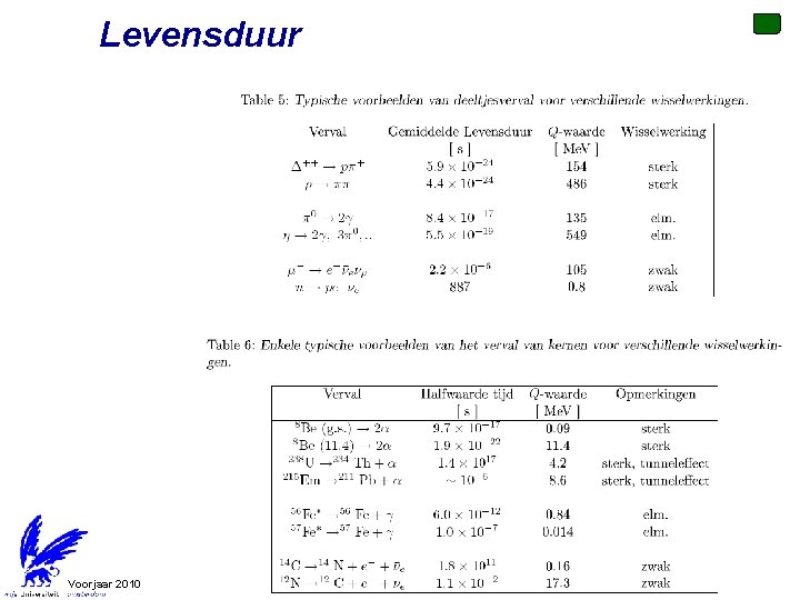 Levensduur Voorjaar 2010 Jo van den Brand 18 