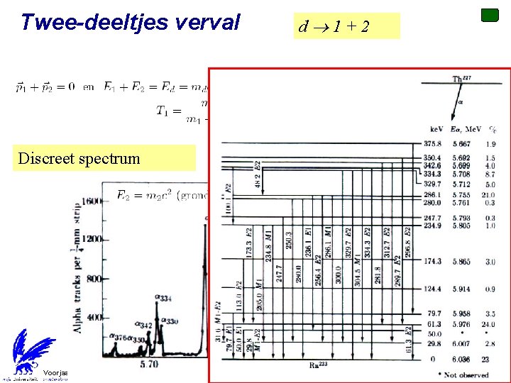 Twee-deeltjes verval Discreet spectrum Voorjaar 2010 d 1+2 