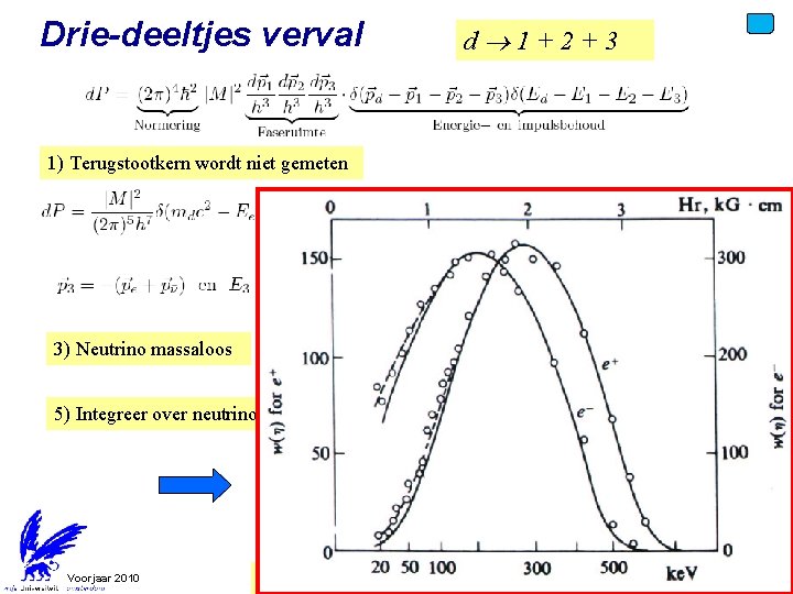 Drie-deeltjes verval d 1+2+3 1) Terugstootkern wordt niet gemeten 2) Terugstootkern oneindig zwaar 3)