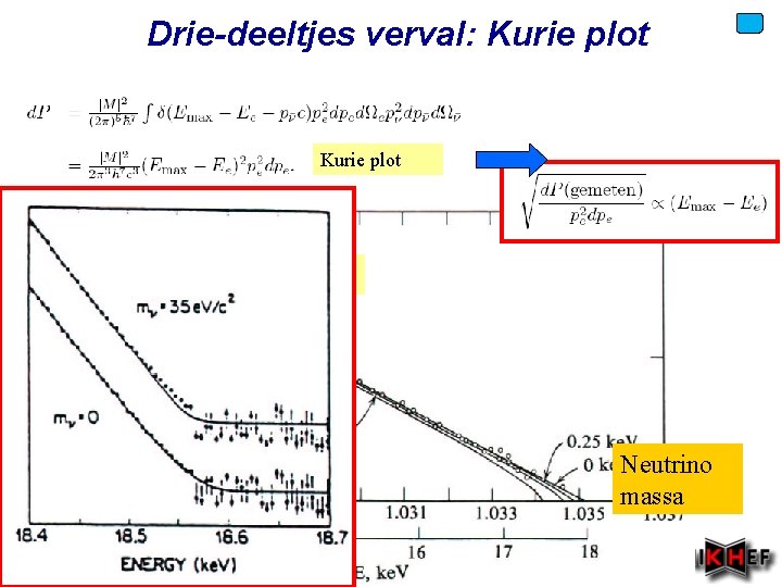 Drie-deeltjes verval: Kurie plot 3 H Neutrino massa Voorjaar 2010 