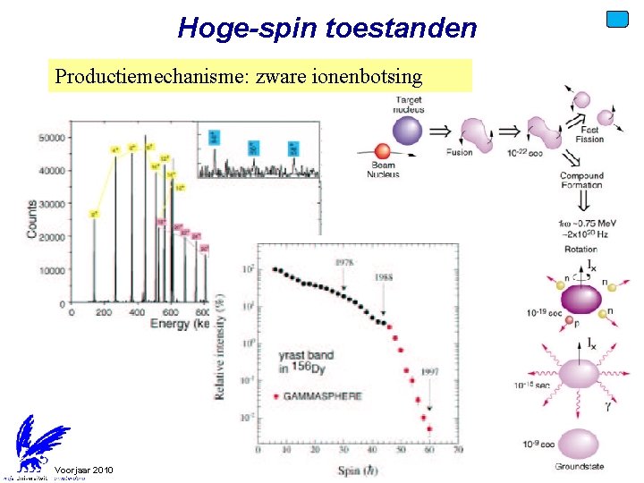 Hoge-spin toestanden Productiemechanisme: zware ionenbotsing Voorjaar 2010 Jo van den Brand 24 