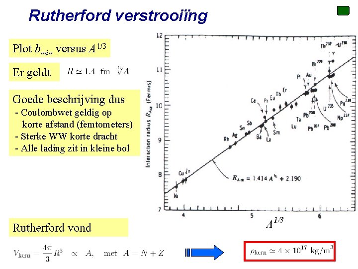 Rutherford verstrooiïng Plot bmin versus A 1/3 Er geldt Goede beschrijving dus - Coulombwet