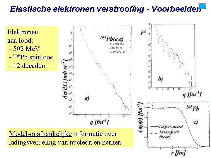 Elastische elektronen verstrooiïng - Voorbeelden Elektronen aan lood: - 502 Me. V - 208