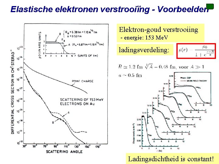 Elastische elektronen verstrooiïng - Voorbeelden Elektron-goud verstrooiing - energie: 153 Me. V ladingsverdeling: Voorjaar