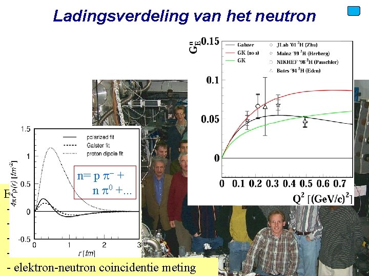 Ladingsverdeling van het neutron n= p p + n p 0 +. . .