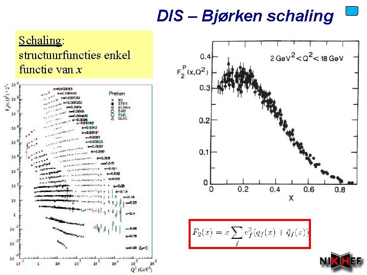 DIS – Bjørken schaling Schaling: structuurfuncties enkel functie van x Voorjaar 2010 