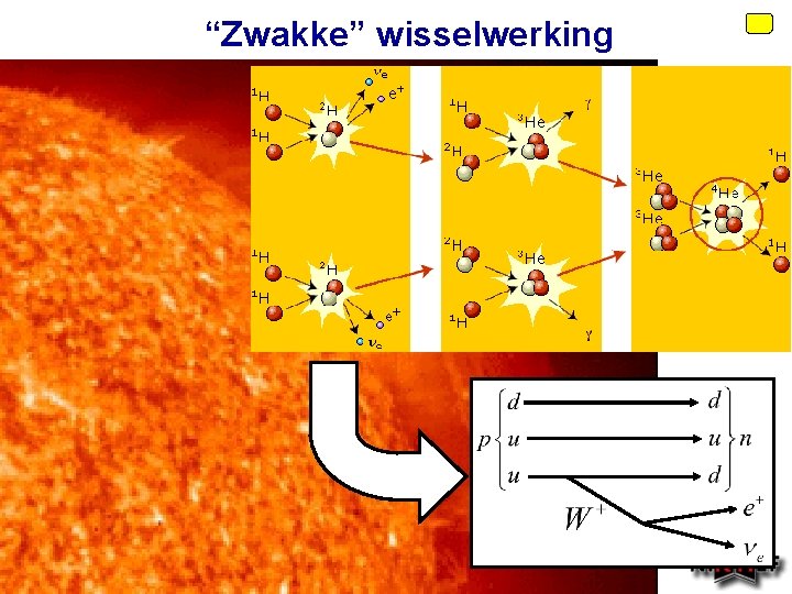 “Zwakke” wisselwerking Voorjaar 2010 Jo van den Brand 