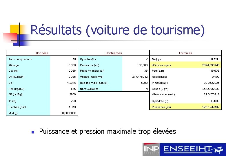 Résultats (voiture de tourisme) Données Taux compression Contraintes 10 Cylindrée(L) Alésage 0, 086 Puissance