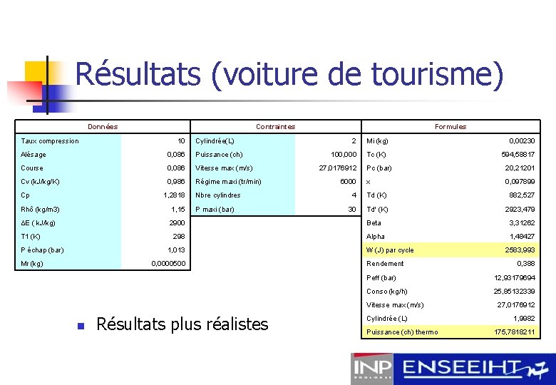 Résultats (voiture de tourisme) Données Contraintes Taux compression 10 Cylindrée(L) Alésage 0, 086 Puissance