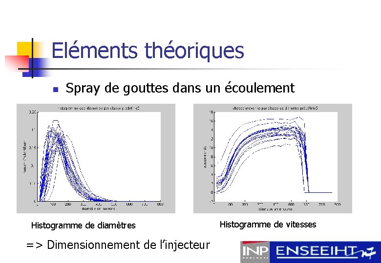 Eléments théoriques n Spray de gouttes dans un écoulement Histogramme de diamètres => Dimensionnement