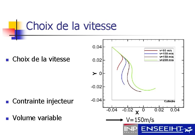 Choix de la vitesse n Contrainte injecteur n Volume variable V=150 m/s 