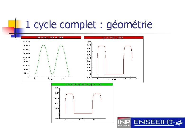 1 cycle complet : géométrie 