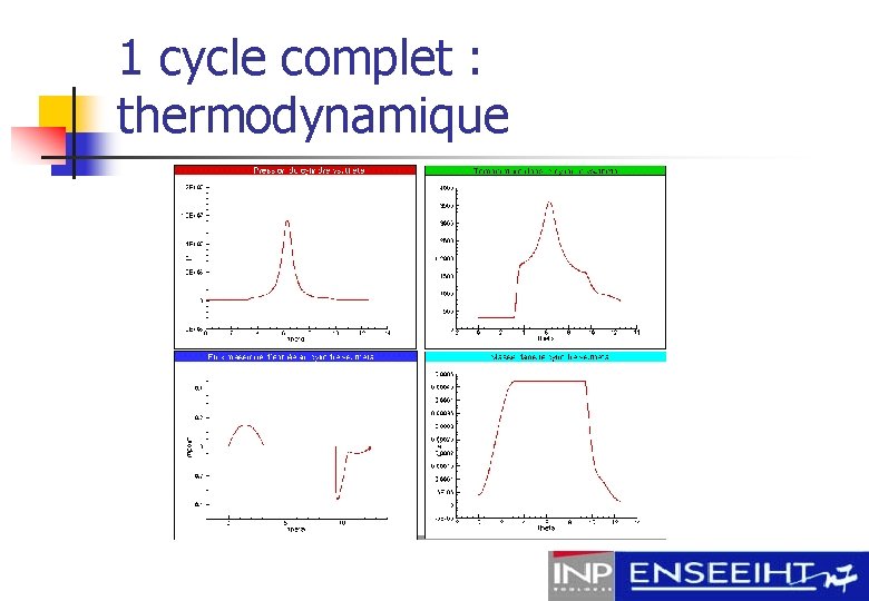 1 cycle complet : thermodynamique 