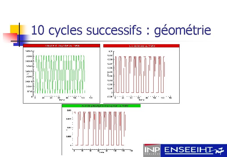 10 cycles successifs : géométrie 